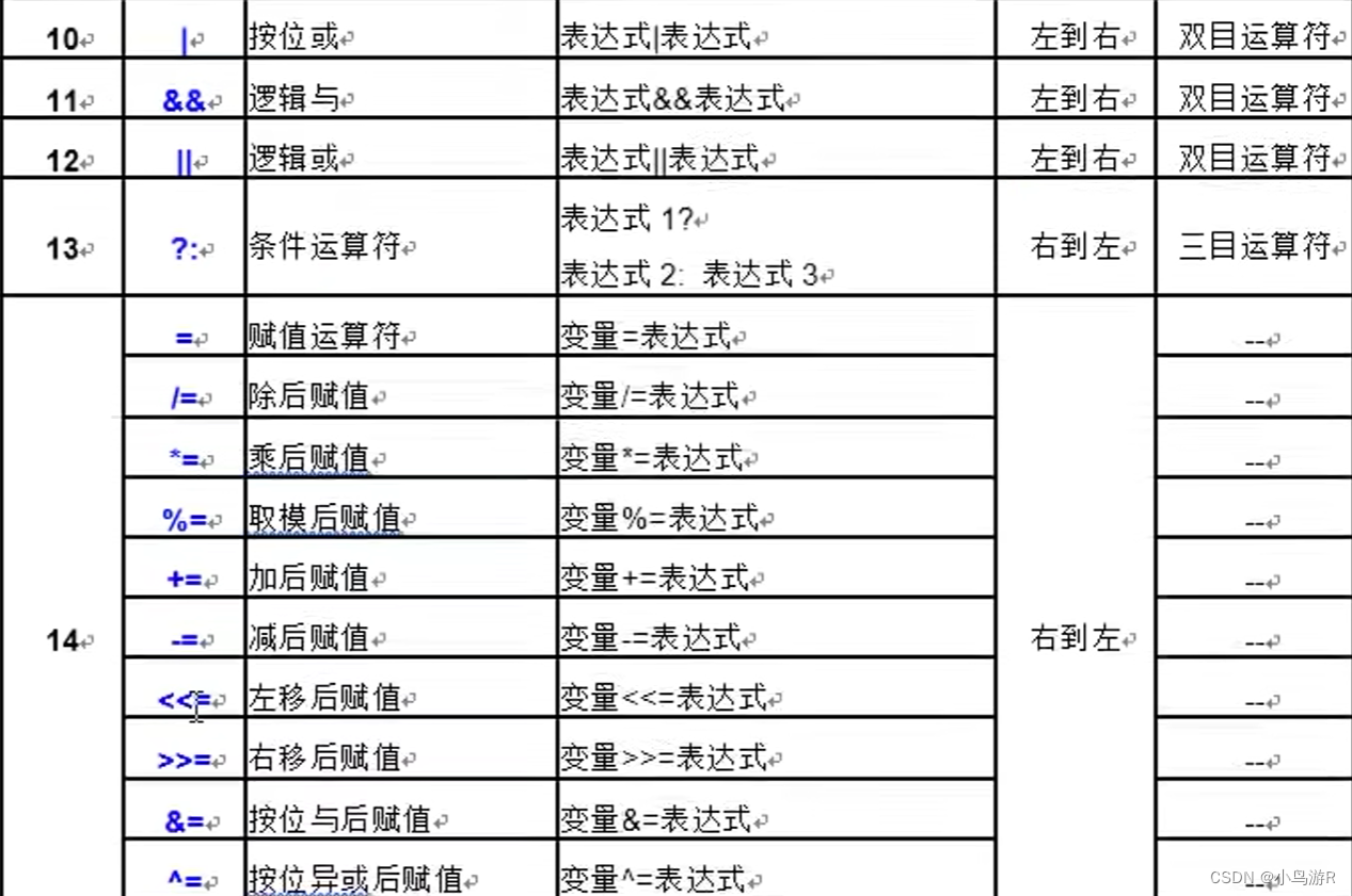 计算机二级C语言复习笔记插图41 计算机二级C语言复习笔记