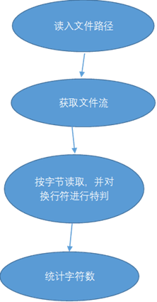 1611659-20190315181418724-1311054715.png