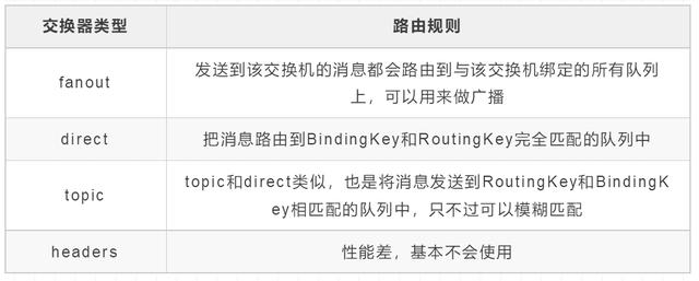 全网最全RabbitMQ总结，别再说你不会RabbitMQ