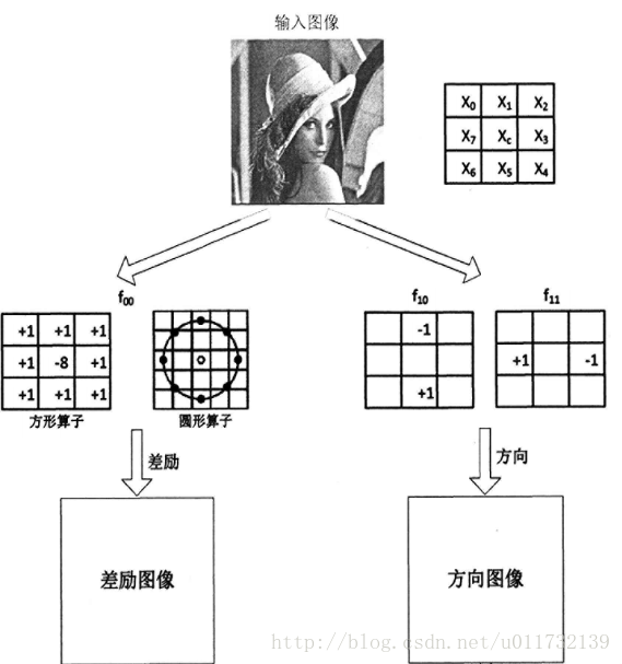 这里写图片描述