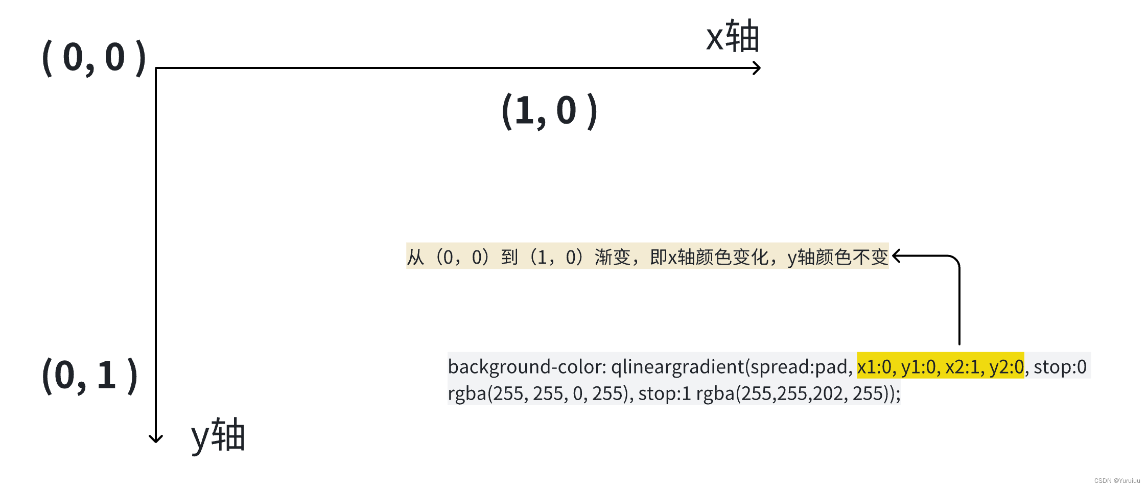 Qlineargradient 【Qt加密播放器】登录窗口_qt登录界面播放器-CSDN博客