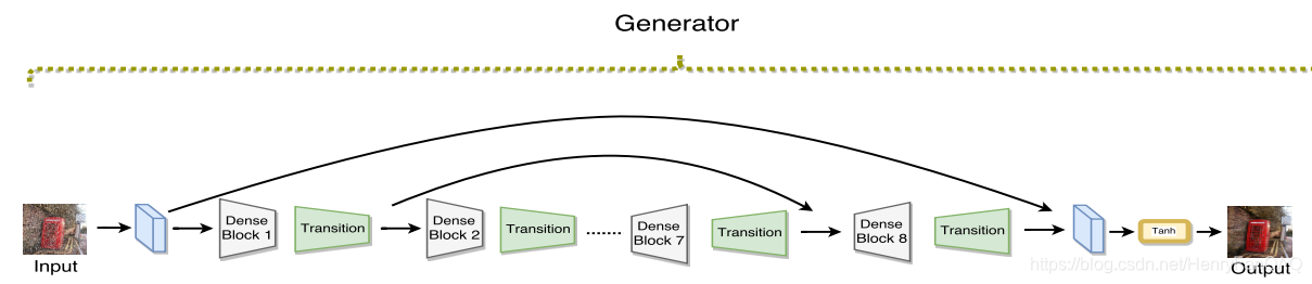 Image De-raining Using a Conditional Generative Adversarial Network-CSDN博客