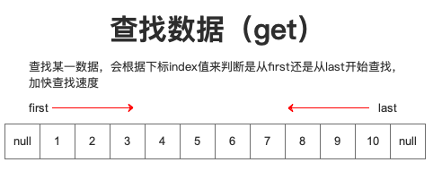 链表查找