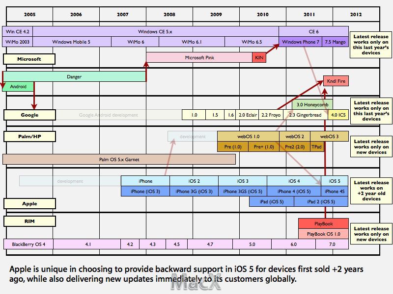IOS5.102011.jpg