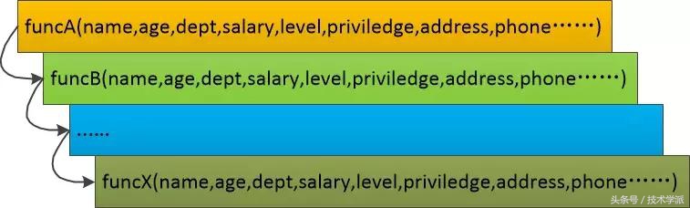 聪明是清晰代码的敌人,带你了解你的敌人