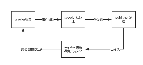filebeat