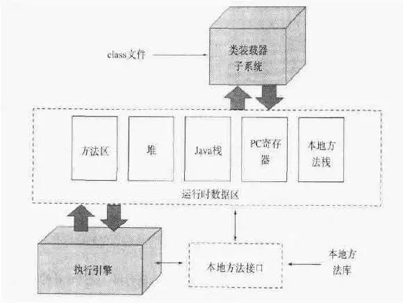 阿里P8技术心得：java反射机制的核心原理