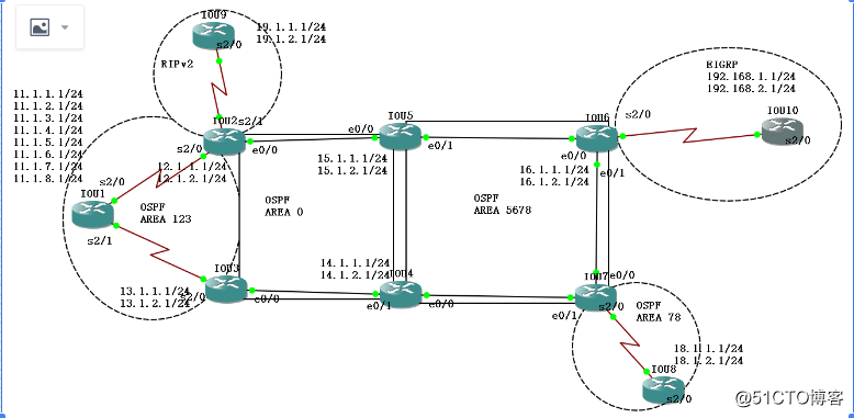 LAB   OSPF 综合实验