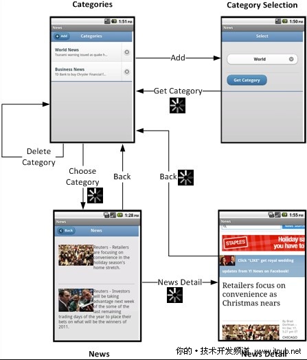 使用JQuery Mobile实现手机新闻浏览器