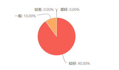1472427-20181222015317304-1518604769.png