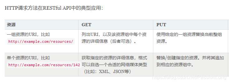 SOAP与Restful WEB API的区别_soap restful api-CSDN博客