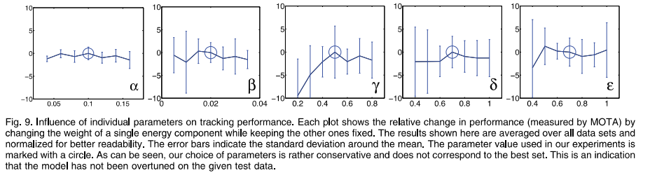 parameter study.jpg enter description here