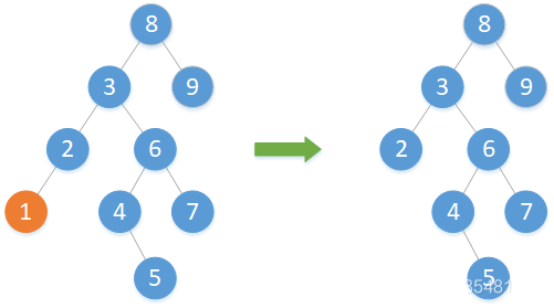 删除1