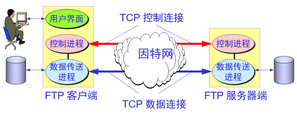 image-20200201151257498