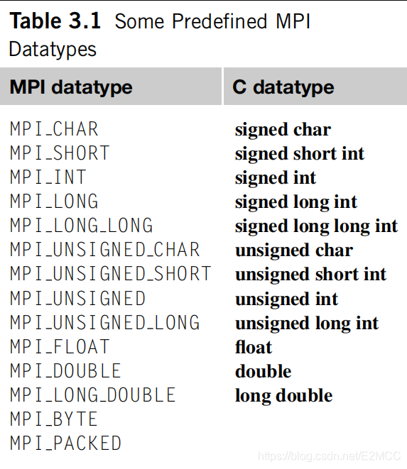 MPI_Datatype