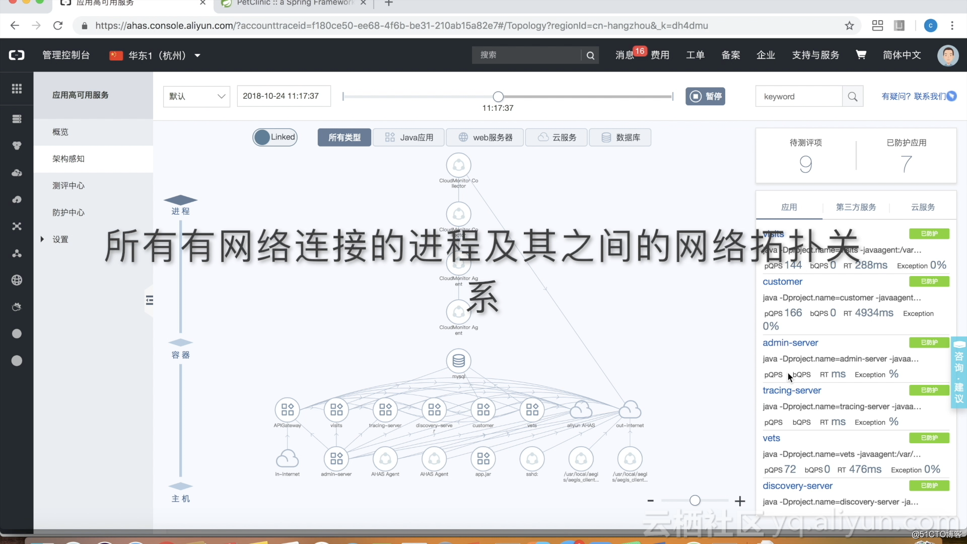 如何提高阿里云上应用的可用性（一）