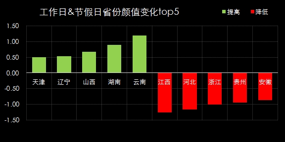 数据可视化