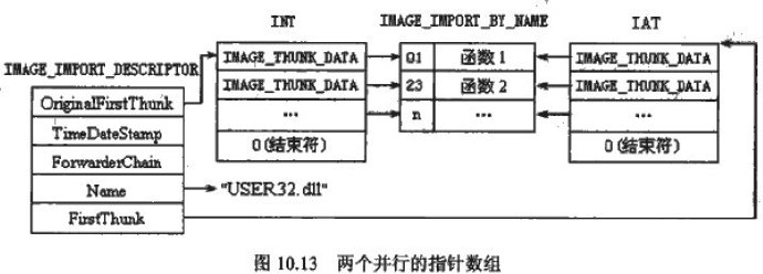 PE文件格式学习笔记