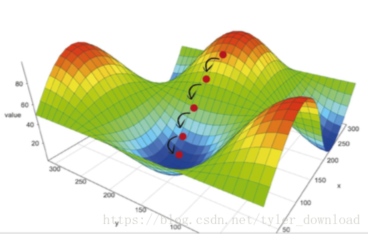 这里写图片描述