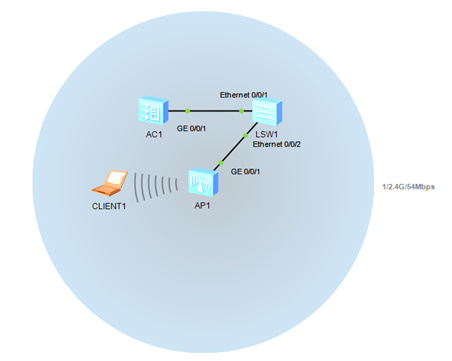华为AC <wbr>AP基本配置