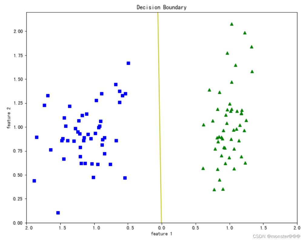 神经网络与深度学习作业：logistic regression_monster2020035843117-讯飞AI开发者社区