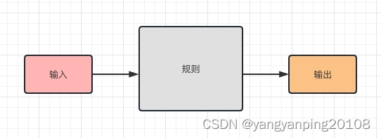 java脚本引擎Groovy实战