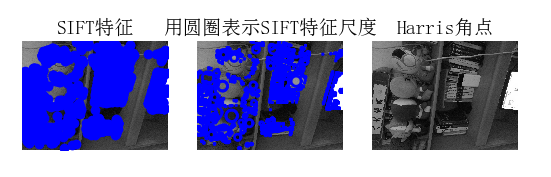 SIFT特征提取与检索--计算机视觉_Image_25