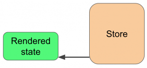 mobx-render