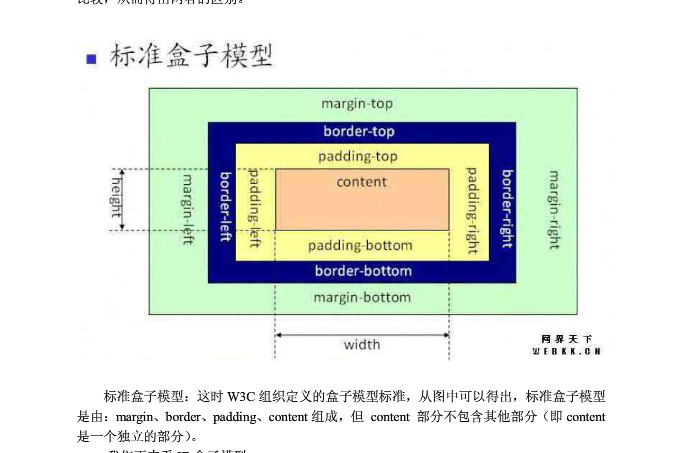 标准盒子模型