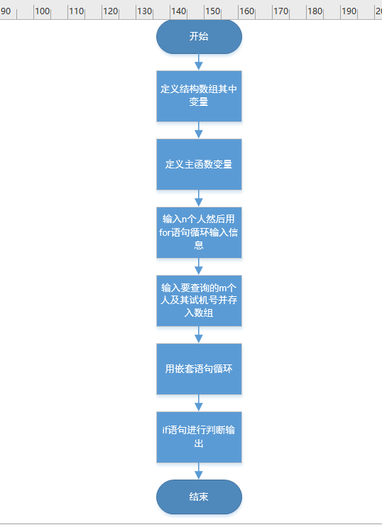 1582777-20190426153450914-273400658.png