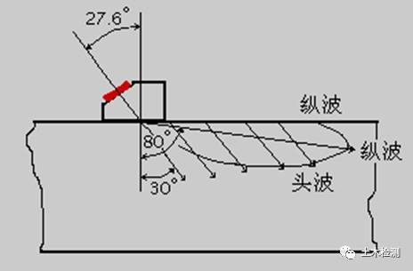 相控阵探头是什么探头c++实现超声回波包络检测_几种常见的超声波检测_https://www.jmylbn.com_新闻资讯_第29张