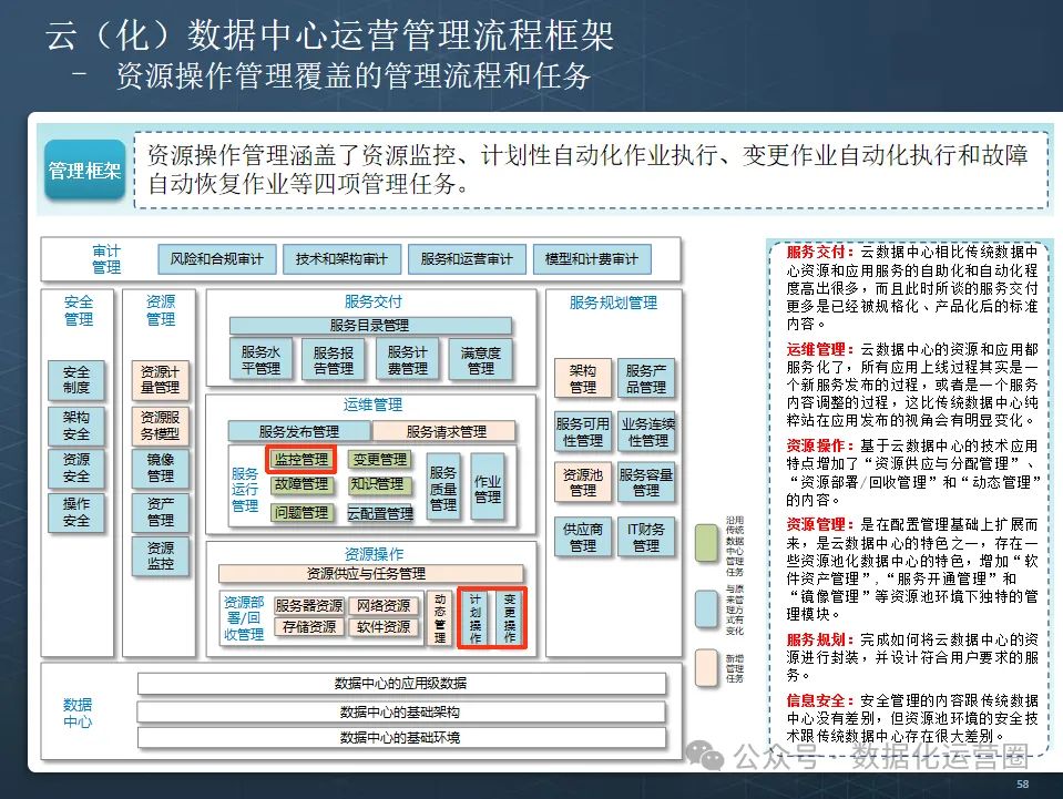 云数据中心+数据运营+IT运维成熟度评估规划方案113页PPT附案例_113页ppt | 企业信息化成熟度评估指标-CSDN博客