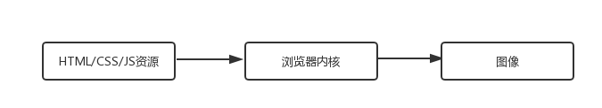 https://user-gold-cdn.xitu.io/2018/9/27/16618c7f0cb0768a?imageView2/0/w/1280/h/960/format/webp/ignore-error/1