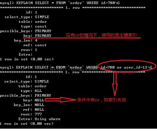 MySQL无法命中索引的情况总结