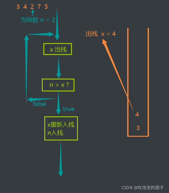 请添加图片描述