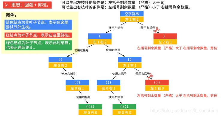 [外链图片转存失败,源站可能有防盗链机制,建议将图片保存下来直接上传(img-trJyk2Se-1578815629623)(./imgs/20200112153701.jpg)]