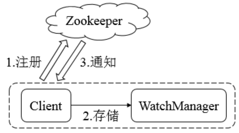 image-20210902095335323