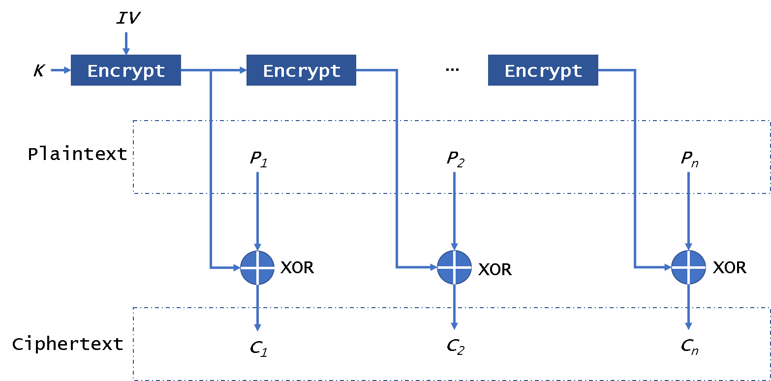 PostgreSQL数据库透明数据加密概述
