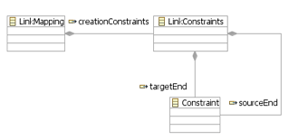 Image:LinkConstraints.png
