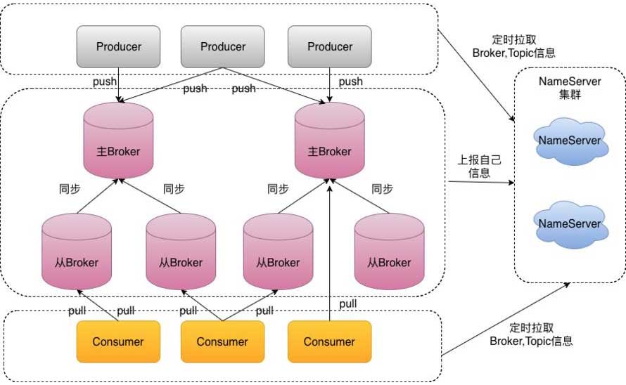 RocketMQ 设计原理与最佳实践