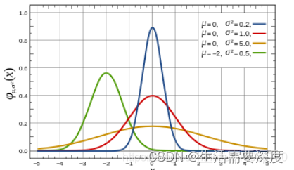【图像处理】高斯模糊、高斯函数、高斯核、高斯卷积操作插图23 【图像处理】高斯模糊、高斯函数、高斯核、高斯卷积操作