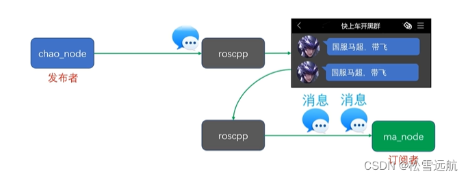 ros系统subsciber的c++创建实现_ros c++ subscribe()-CSDN博客