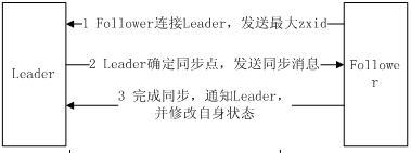 图3简介