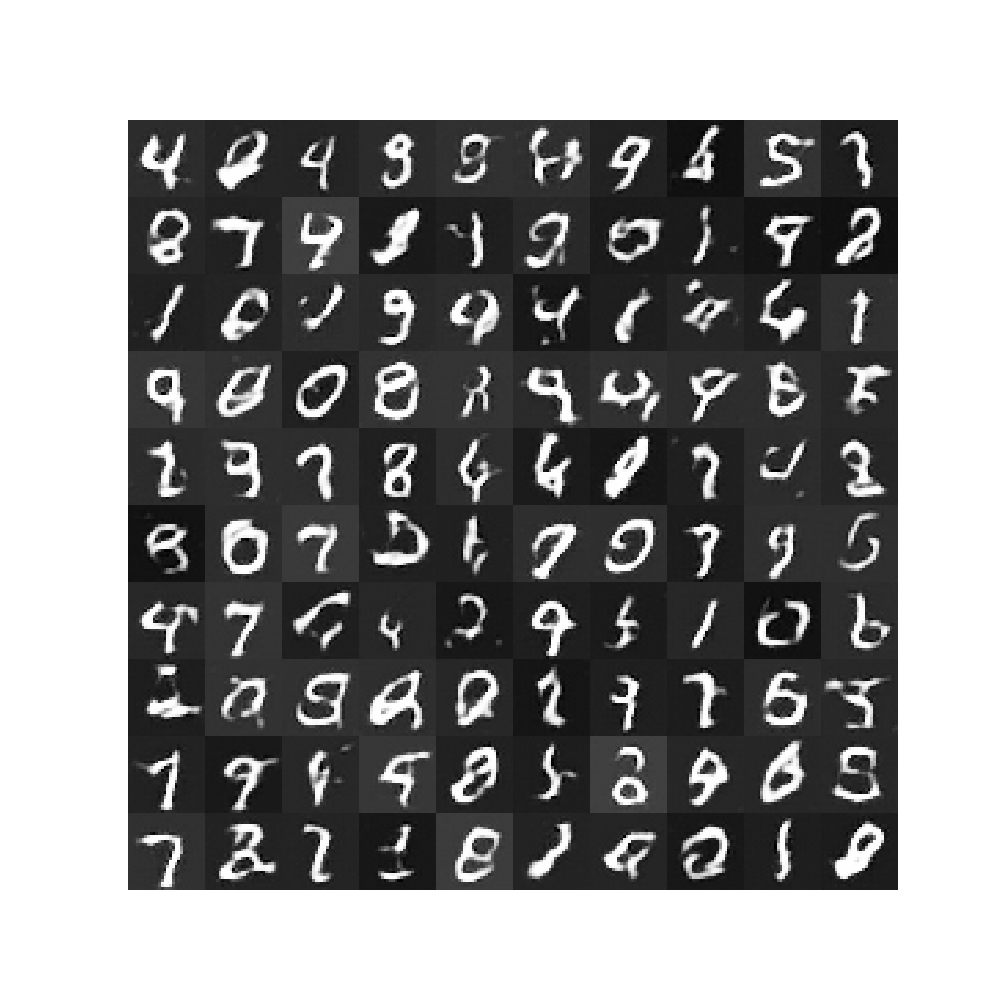 Dragan Python ds证据理论python实现_DRAGAN模型理论以及Python实现-CSDN博客