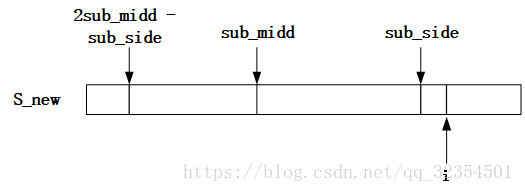 最长回文子串（Longest Palindromic Substring）