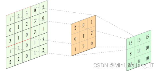 毕业设计：基于深度卷积网络的手势识别技术
