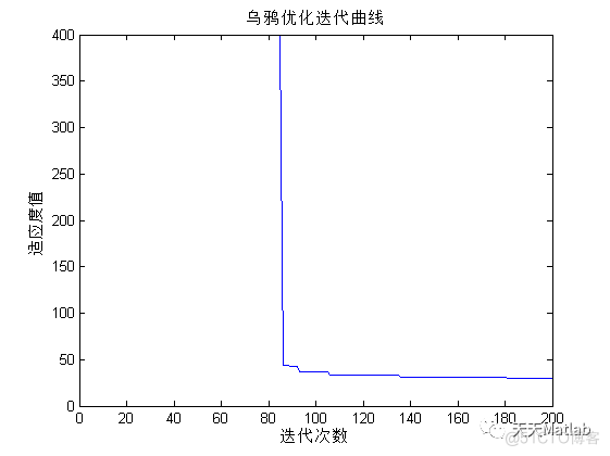 路径规划算法：基于乌鸦优化的机器人路径规划算法- 附matlab代码_栅格_02