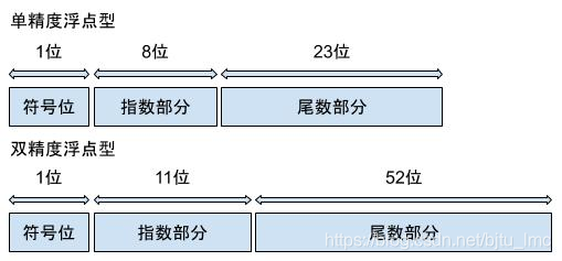 组成