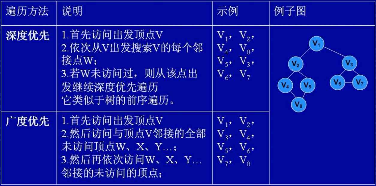 【图论】 图论基础插图1 【图论】 图论基础