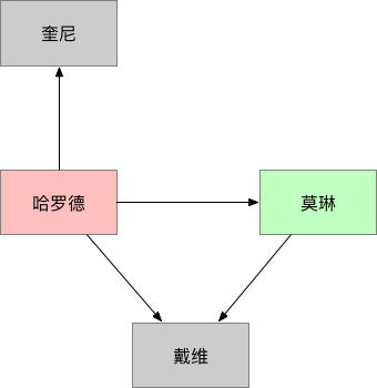 449064-20180519160328757-773771434.png